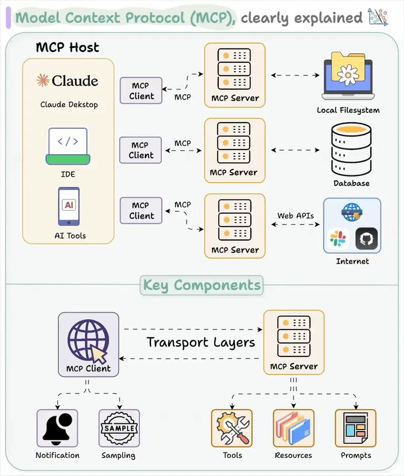 MCP Security Vulnerabilities: Critical Risks Every Developer Must Know MCP Security Vulnerabilities: Critical Risks Every Developer Must Know