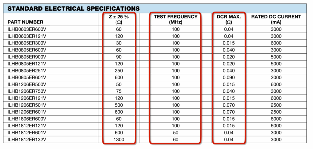Ferrite Beads vs 0Ω Resistors: Principles, Characteristics, and EMC Application Guide Ferrite Beads vs 0Ω Resistors: Principles, Characteristics, and EMC Application Guide