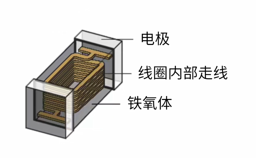 Ferrite Beads vs 0Ω Resistors: Principles, Characteristics, and EMC Application Guide Ferrite Beads vs 0Ω Resistors: Principles, Characteristics, and EMC Application Guide