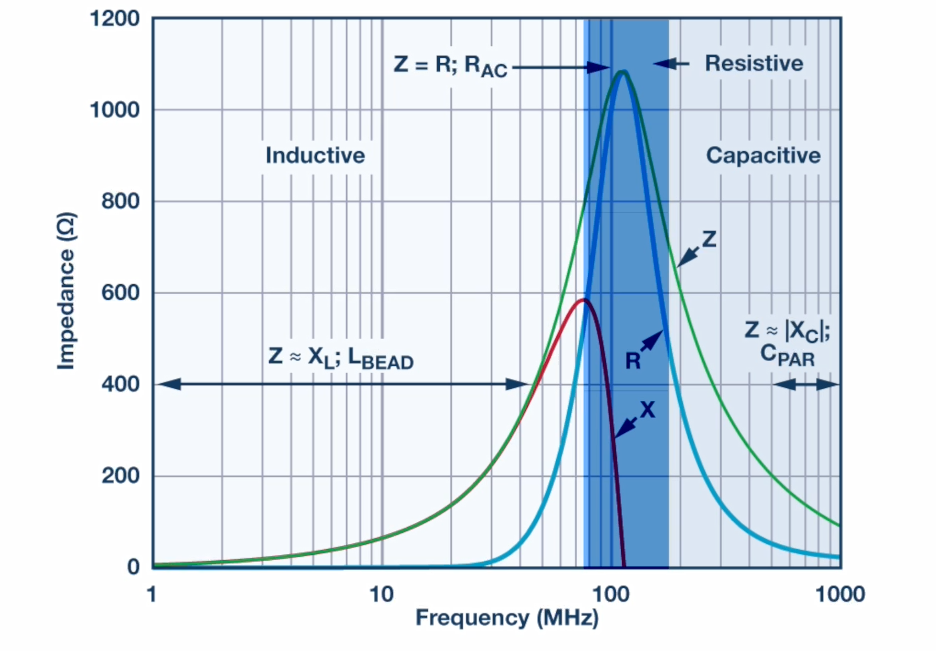 Ferrite Beads vs 0Ω Resistors: Principles, Characteristics, and EMC Application Guide Ferrite Beads vs 0Ω Resistors: Principles, Characteristics, and EMC Application Guide