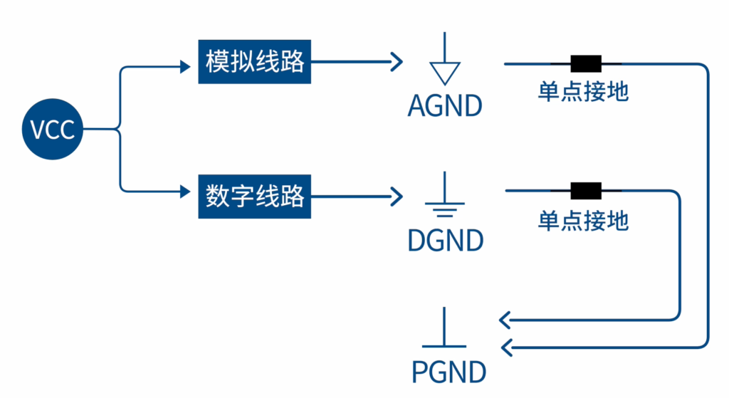 啥时候需要单点接地?0Ω 电阻和磁珠怎么选? 啥时候需要单点接地?0Ω 电阻和磁珠怎么选?