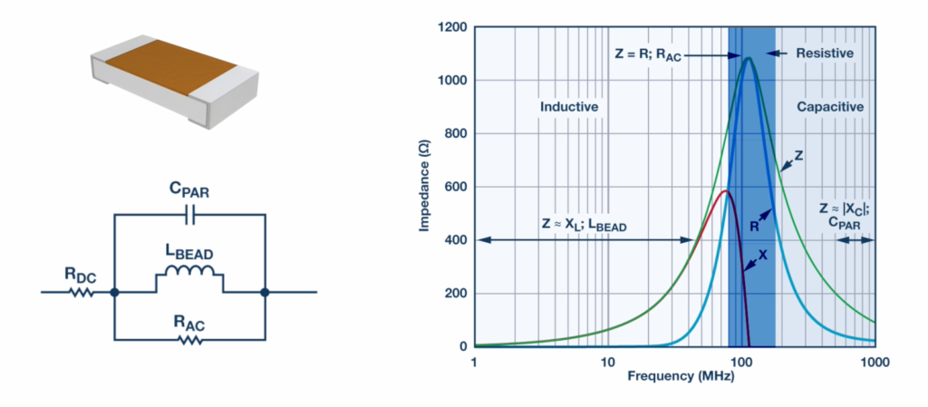 Ferrite Beads vs 0Ω Resistors and Inductors — Which to Use for Single-Point Grounding? Ferrite Beads vs 0Ω Resistors and Inductors — Which to Use for Single-Point Grounding?