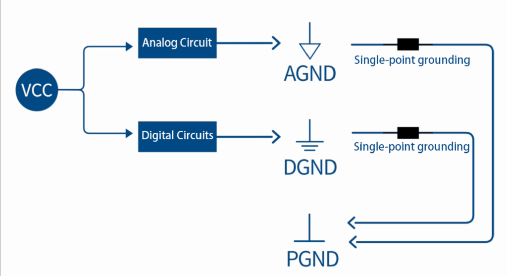 Ferrite Beads vs 0Ω Resistors and Inductors — Which to Use for Single-Point Grounding? Ferrite Beads vs 0Ω Resistors and Inductors — Which to Use for Single-Point Grounding?