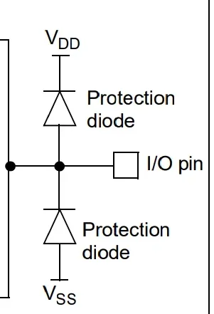 STM32 GPIO Modes Explained: Push-Pull, Open-Drain, Input & Analog (With Circuit Details) STM32 GPIO Modes Explained: Push-Pull, Open-Drain, Input & Analog (With Circuit Details)