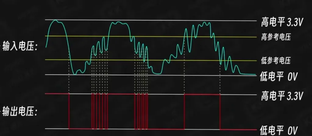 STM32 GPIO Modes Explained: Push-Pull, Open-Drain, Input & Analog (With Circuit Details) STM32 GPIO Modes Explained: Push-Pull, Open-Drain, Input & Analog (With Circuit Details)