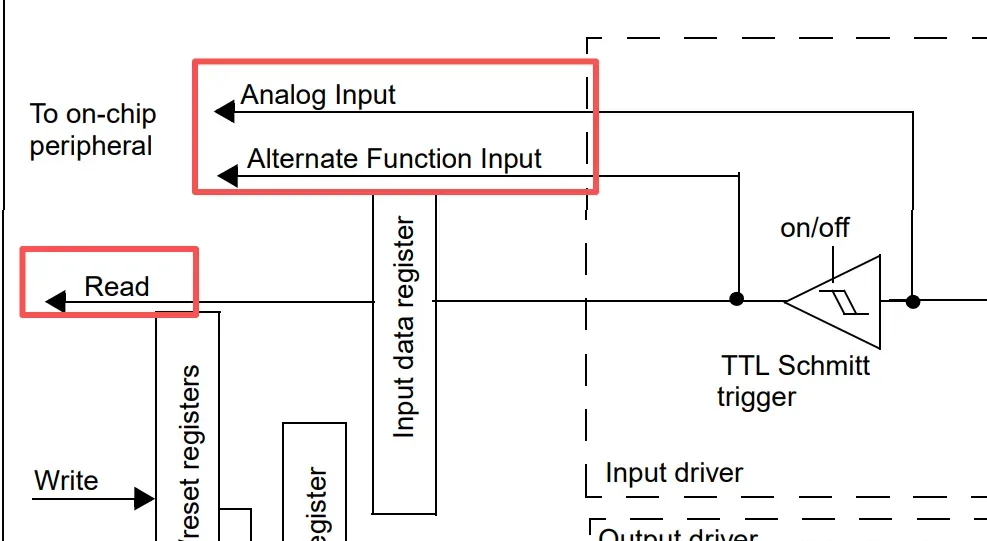 STM32 GPIO Modes Explained: Push-Pull, Open-Drain, Input & Analog (With Circuit Details) STM32 GPIO Modes Explained: Push-Pull, Open-Drain, Input & Analog (With Circuit Details)