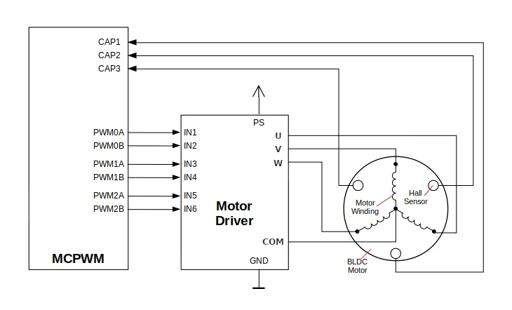 ESP32-S3 MCPWM Tutorial: Features, Block Diagram, and PWM Control Examples ESP32-S3 MCPWM Tutorial: Features, Block Diagram, and PWM Control Examples