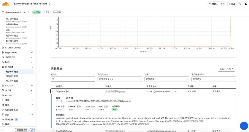 Cloudflare Custom Domain Email Tutorial: 3 Steps to Build a Professional Brand Email (with DNS Setup) Cloudflare Custom Domain Email Tutorial: 3 Steps to Build a Professional Brand Email (with DNS Setup)